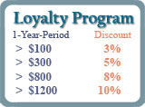 Loyalty Discount Promotion